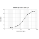 10H8 anti Alpha-gal Human IgE Monoclonal Antibody (E-10H8)