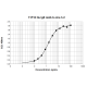 11F10 anti Ara h 2 Human IgE Monoclonal Antibody (E-11F10)