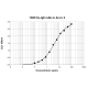 13D9 anti Ara h 2 Human IgE Monoclonal Antibody (E-13D9)