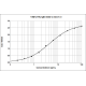 14G12 anti Ara h 3 Human IgE Monoclonal Antibody (E-14G12)