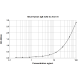 15C2 anti Ara h 6 Human IgE Monoclonal Antibody (E-15C2)