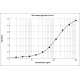 1B7 anti Fel d 1 Human IgE Monoclonal Antibody (E-1B7)