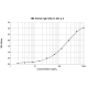 1B8 anti Der p 2 Human IgE Monoclonal Antibody (E-1B8)