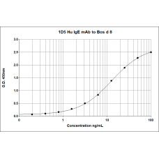 1D5 anti Bos d 8 Human IgE Monoclonal Antibody (E-1D5)