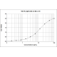 1D5 anti Bos d 8 Human IgE Monoclonal Antibody (E-1D5)