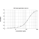 1E7 anti Gal d 4 Human IgE Monoclonal Antibody (E-1E7)