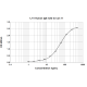 1J11 anti Can f 1 Human IgE Monoclonal Antibody (E-1J11)