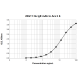 20G11 anti Ara h 6 Human IgE Monoclonal Antibody (E-20G11)