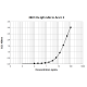 26C3 anti Ara h 2 Human IgE Monoclonal Antibody (E-26C3)