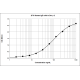 2F10 anti Der p 2 Human IgE Monoclonal Antibody (E-2F10)