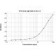 2F5 anti Ana o 3 Human IgE Monoclonal Antibody (E-2F5)