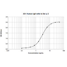 2G1 anti Der p 2 Human IgE Monoclonal Antibody (E-2G1)