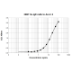 38B7 anti Ara h 2 Human IgE Monoclonal Antibody (E-38B7)