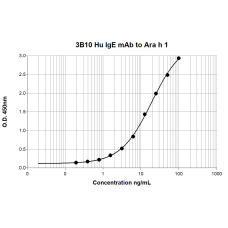 3B10 anti Ara h 1 Human IgE Monoclonal Antibody (E-3B10)