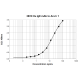 3B10 anti Ara h 1 Human IgE Monoclonal Antibody (E-3B10)