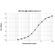 3C3 anti Ara h 3 Human IgE Monoclonal Antibody (E-3C3)