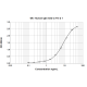 6A1 anti Fel d 1 Human IgE Monoclonal Antibody (E-6A1)