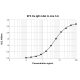 8F3 anti Ara h 6 Human IgE Monoclonal Antibody (E-8F3)