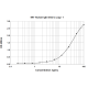 9H7 anti Jug r 1 Human IgE Monoclonal Antibody (E-9H7)