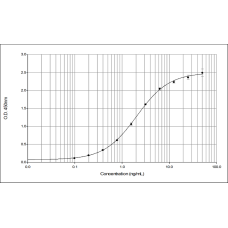 Alt a 1 ELISA 2.0 kit - Twenty-five plate pack (EPC-AA1-25) 