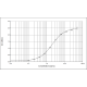 Alt a 1 ELISA 2.0 kit - Single plate pack (EPC-AA1-1) 