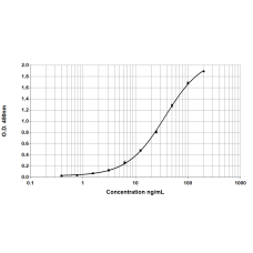 Api g 1 ELISA 2.0 kit - Five plate (EPC-AG1-5)