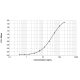 Api g 1 ELISA 2.0 kit - Single plate (EPC-AG1-1)