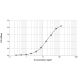 Ara h 3 ELISA 2.0 kit - Single plate (EPC-AH3-1)