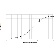 Ara h 8 ELISA 2.0 kit - Five plate (EPC-AH8-5)