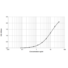 Asp f 1 ELISA 2.0 kit - Five plate (EPC-AF1-5)