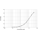 Asp f 1 ELISA 2.0 kit - Single plate (EPC-AF1-1)