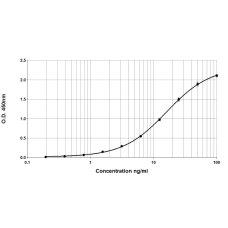 Bla g 1 ELISA 2.0 - Five plate pack (EPC-BG1-5)