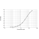 Bla g 5 ELISA 2.0 kit - Single plate (EPC-BG5-1)