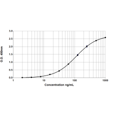 Bos d 11 ELISA 2.0 kit - Single plate pack (EPC-BD11-1)