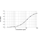 Bos d 11 ELISA 2.0 kit - Five plate pack (EPC-BD11-5)