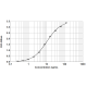 Can s 3 ELISA 2.0 kit - Single plate (EPC-CS3-1)