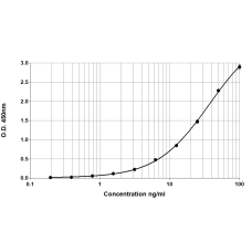 Cor a 9 ELISA 2.0 kit - Five plate (EPC-CA9-5)