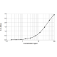 Cor a 9 ELISA 2.0 kit - Single plate (EPC-CA9-1)