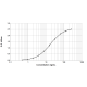 Der f 2 ELISA 2.0 kit - Single plate (EPC-DF2-1)