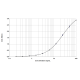 Der p 1a ELISA 2.0 kit - Single plate (EPC-DP1A-1)