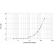 Ara h 1 ELISA 2.0 kit - Five plate (EPC-AH1-5)