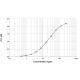 Ara h 2 ELISA 2.0 kit - Five plate (EPC-AH2-5)