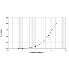 Ara h 6 ELISA 2.0 kit - Twenty-five plate (EPC-AH6-25)