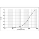 Can s 5 ELISA 2.0 kit - Single plate (EPC-CS5-1)