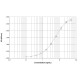 Der f 1 ELISA 2.0 kit - Single plate (EPC-DF1-1) 