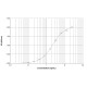 Fel d 1 ELISA 2.0 kit - Single plate (EPC-FD1-1)