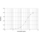 Mus m 1 ELISA 2.0 kit - Single plate (EPC-MM1-1)