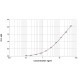 NBos d 5 ELISA 2.0 kit - Single plate (EPC-NBD5-1)