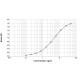 Shrimp Tropomyosin ELISA 2.0 kit - Single plate (EPC-TPM-1)