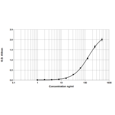 Gal d 1 ELISA 2.0 kit - Twenty-five plate (EPC-GD1-25)